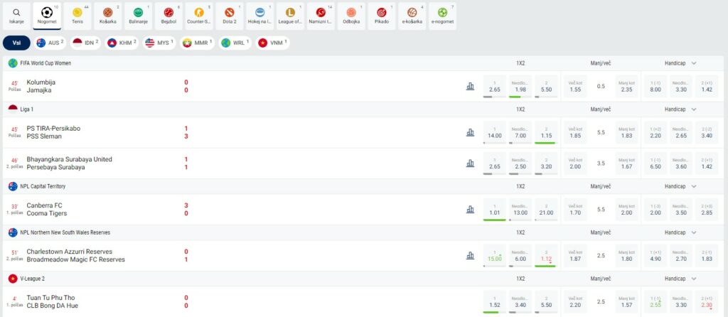 Bet at Home Slovenija