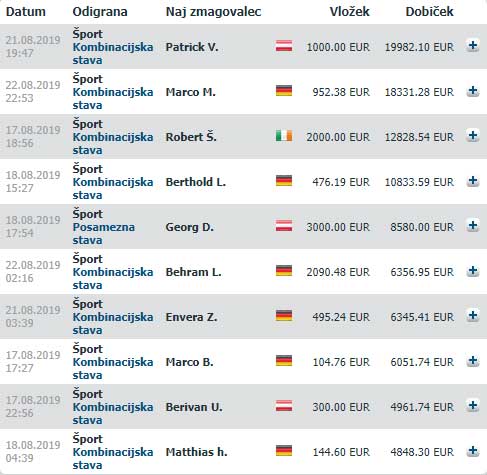 bet at home