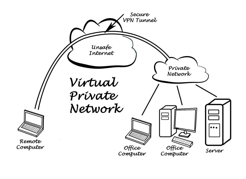 vpn stave