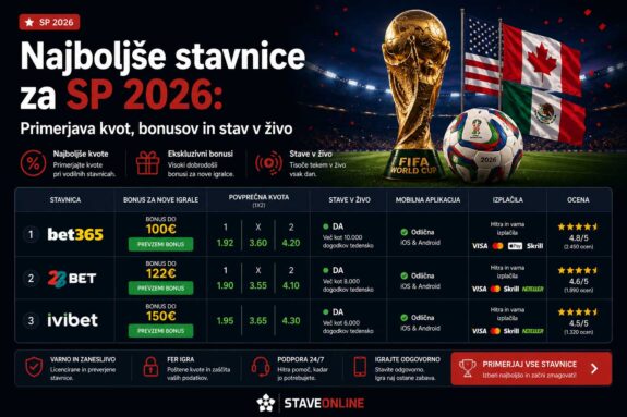Najboljše stavnice za SP 2026